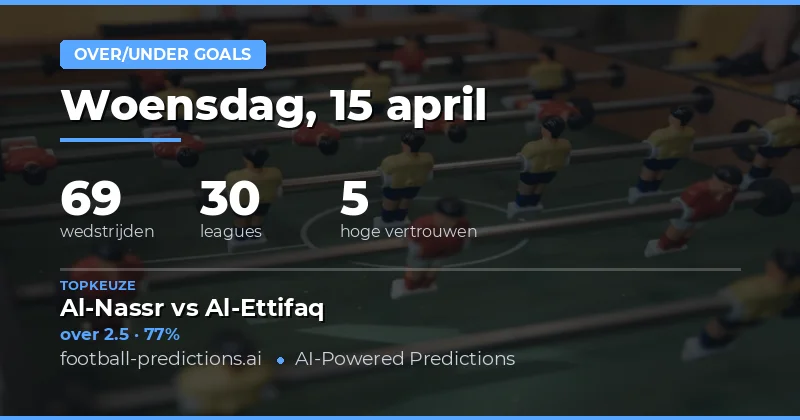 Over/Under Goals Voorspellingen: 15 April 2026