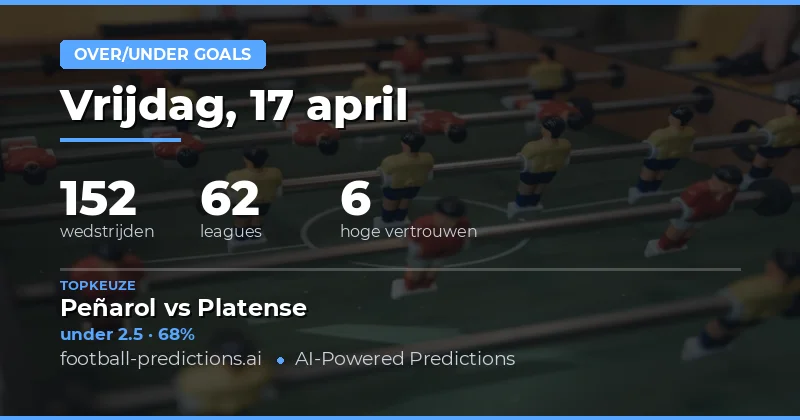 Over/Under Goals Voorspellingen voor 17 April 2026