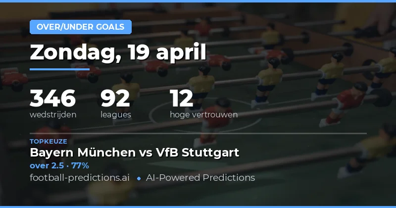 Over/Under Goals Voorspellingen van 19 April 2026