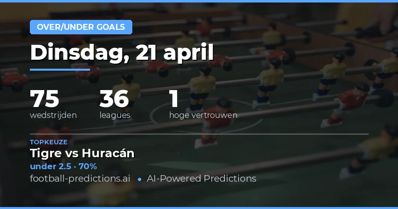 Over/Under 2.5 Goals Voorspellingen