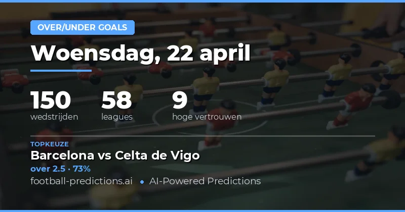 Over/Under Goals Voorspellingen voor 22 april 2026