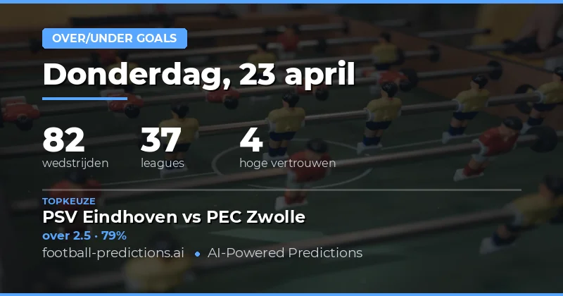 Over/Under Goals Voorspellingen voor 23 april 2026