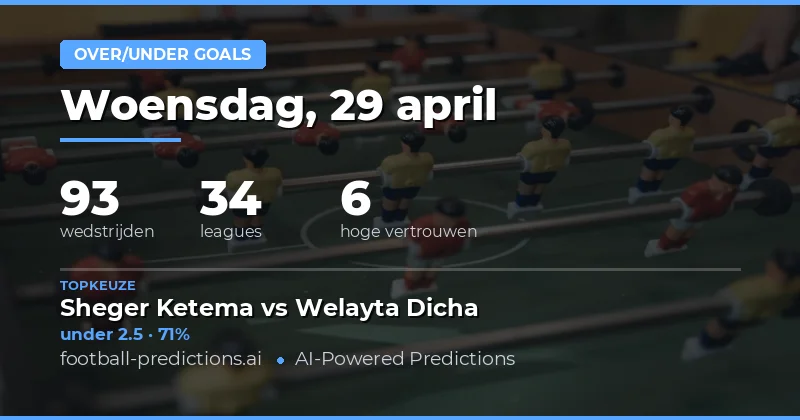 Strategieën voor Over/Under Weddenschappen op 29 April 2026