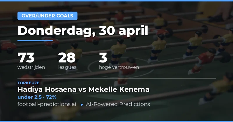 Kansrijke Over/Under Doelpunten Tips voor Vandaag