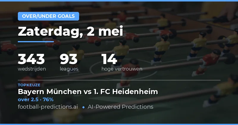 Overzicht van de wedstrijdvoorspellingen