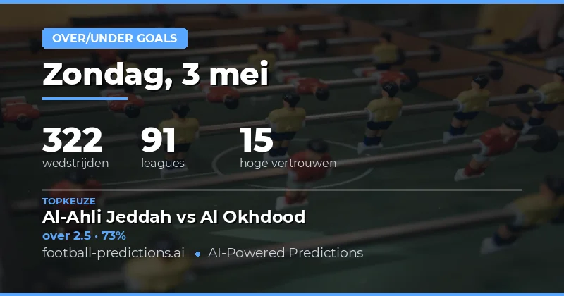 Inleiding tot onze voorspellingen voor 3 mei 2026
