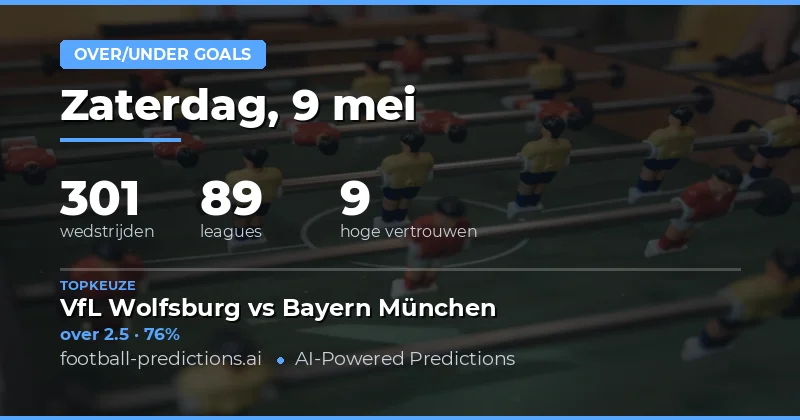 Analyse van de Over/Under Markten voor 9 Mei 2026