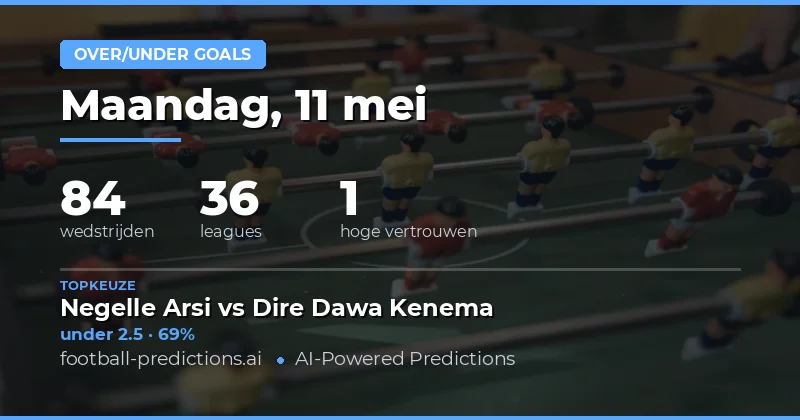 Kansrijke wedden op doelpunten vandaag