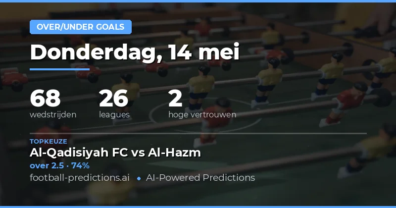 Strategische Analyse voor Over/Under Weddenschappen