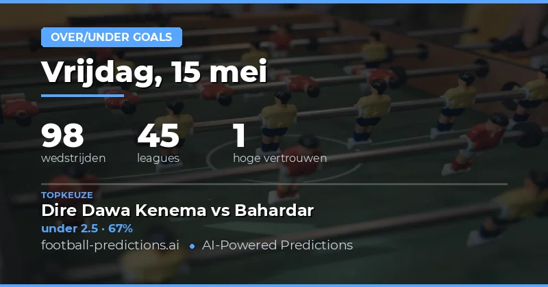Analyse van 98 Wedstrijden voor Over/Under Tips