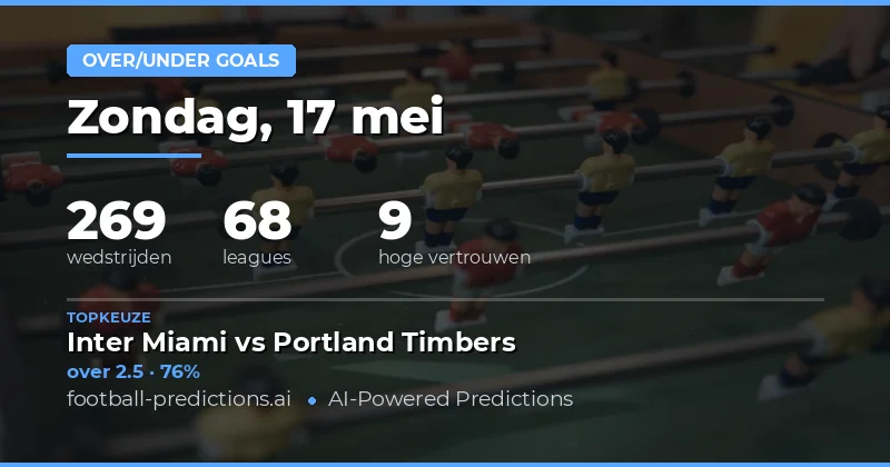 Uitgebreide Analyse van Over/Under Goals Voorspellingen