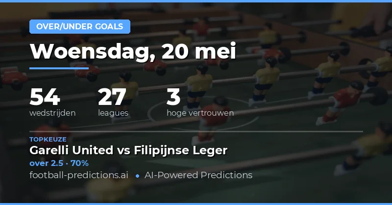 Inleiding tot de Tips voor 20 Mei 2026