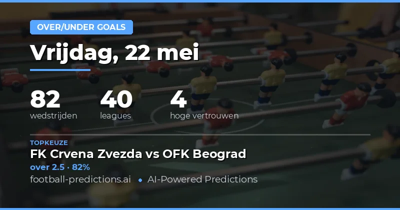 Analyse van de Over/Under Markten op 22 Mei 2026