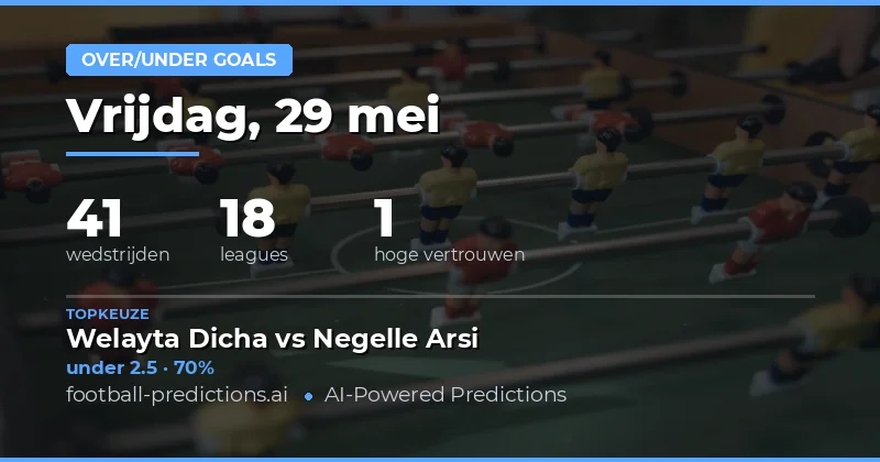 Strategische Inzichten voor Over/Under Goals op 29 Mei 2026