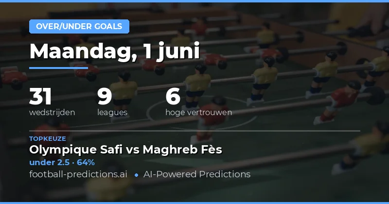 Over/Under Goals Voorspellingen - 1 Juni 2026