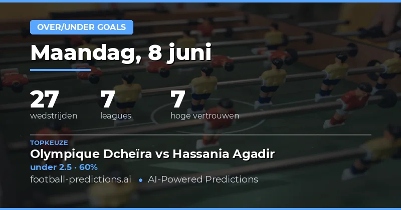 Over/Under Goals: Onze Voorspellingen voor Vandaag