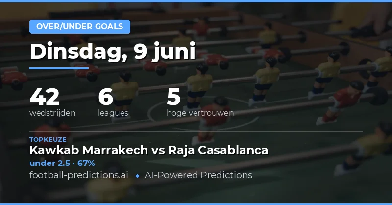 De Doelpuntenlandschap op 9 Juni 2026