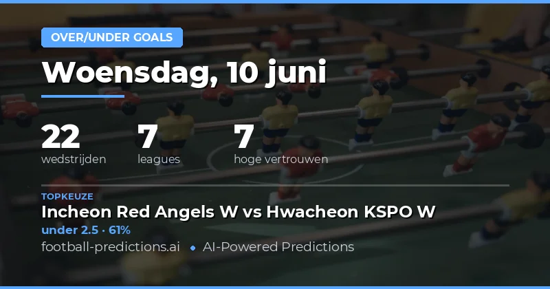 Over/Under Goals — Voetbalvoorspellingen & Tips — Woensdag, 10 juni, 2026