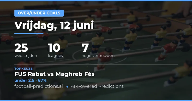 Top O/U Goals Picks voor 12 Jun 2026