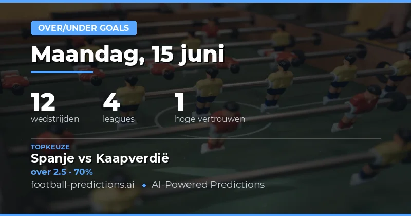 Top O/U Goals Tips voor 15 Juni 2026