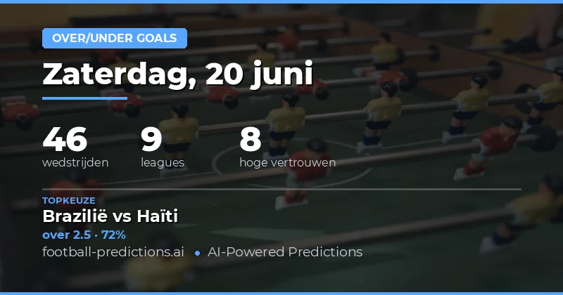 Over/Under Goals — Voetbalvoorspellingen & Tips — Zaterdag, 20 juni, 2026