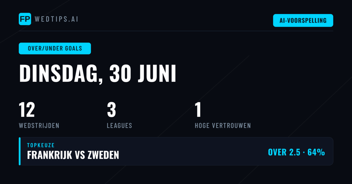 Top O/U Goals Picks voor 30 Juni 2026