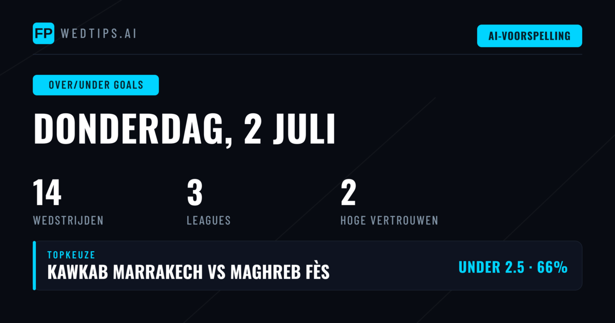 Het Grote Over/Under Goals Overzicht voor 2 Juli 2026