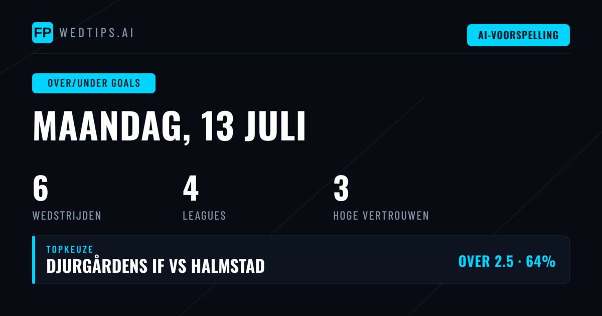 Top O/U Goals Selecties voor 13 juli 2026
