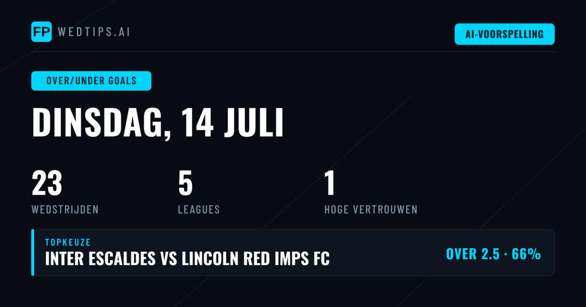 Beste O/U Tips voor 14 Jul 2026