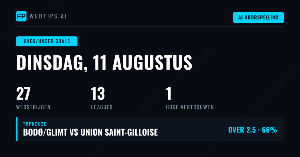 Top O/U Goals Picks voor 11 aug 2026