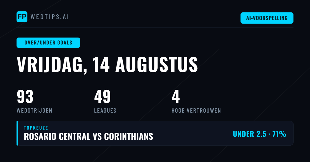 Top O/U Goals Picks voor 14 Aug 2026