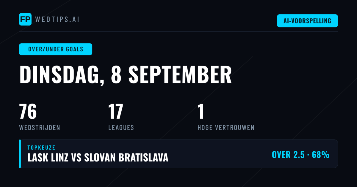 Top O/U Goals Picks voor 8 Sep 2026