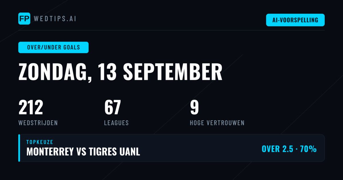 Top O/U Goals Picks voor 13 Sep 2026