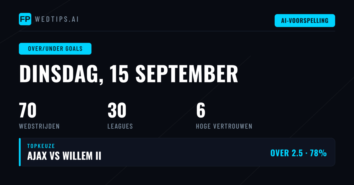 Top O/U Goals Picks voor 15 Sep 2026