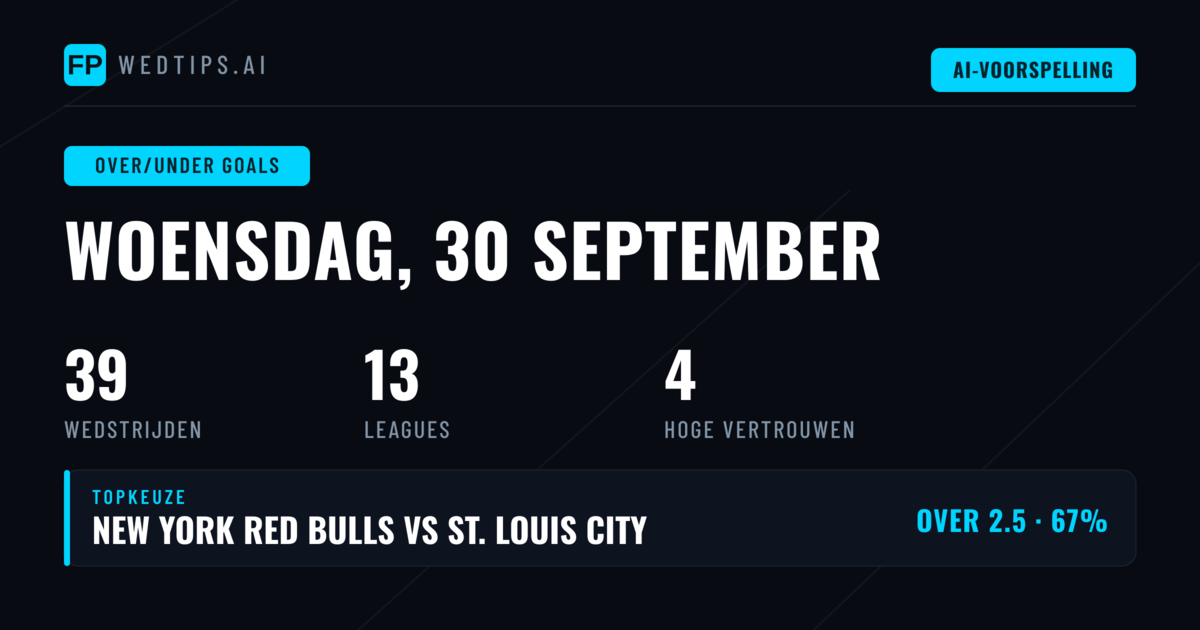 Top O/U Goals Picks voor 30 Sep 2026