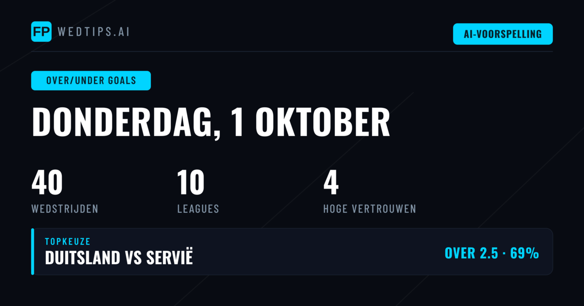 Top O/U Goals Picks voor 1 Okt 2026