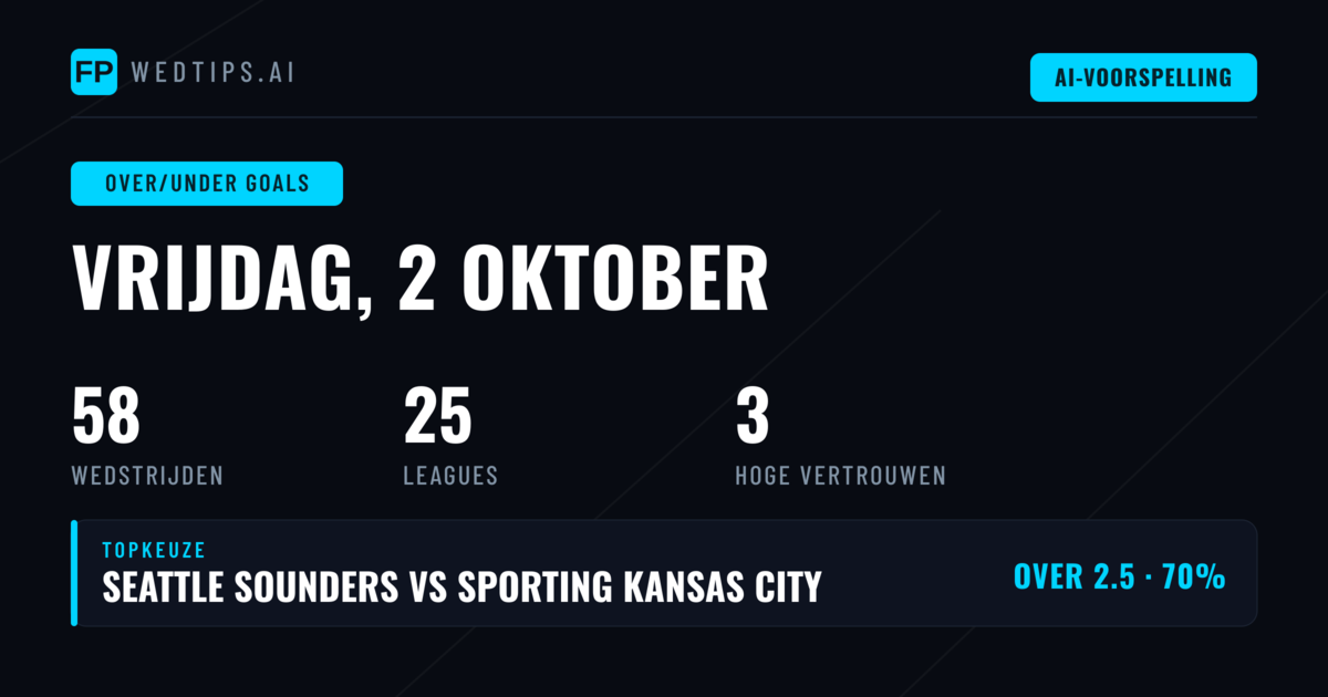 Beste O/U Goals Tips voor 2 Okt 2026
