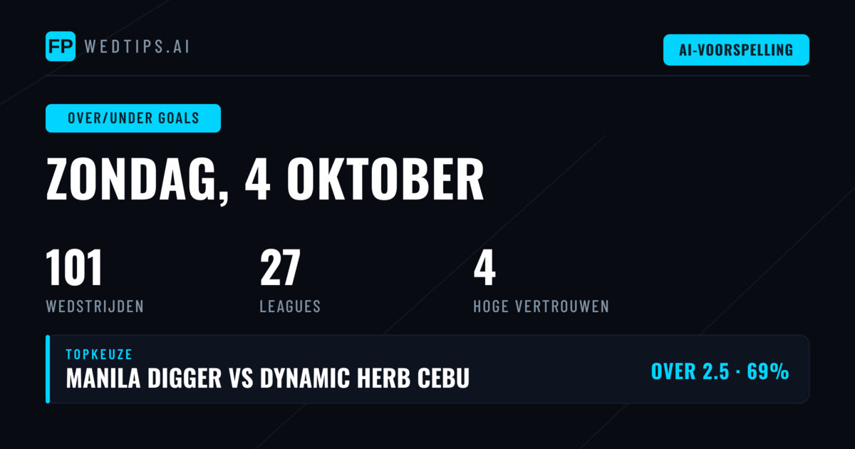 Top O/U Goals Picks voor 4 Okt 2026
