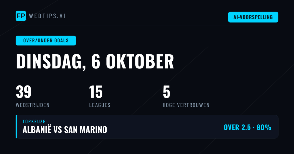 Top O/U Goals Picks voor 6 okt 2026