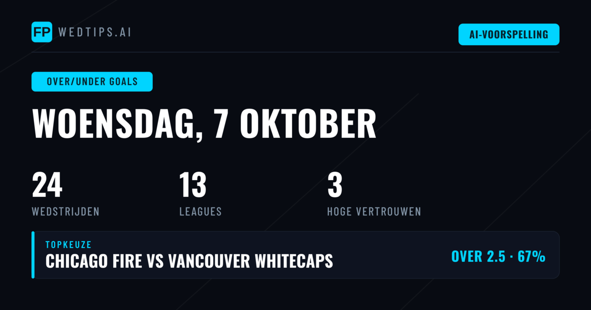 Top O/U Goals Picks voor 7 Oct 2026