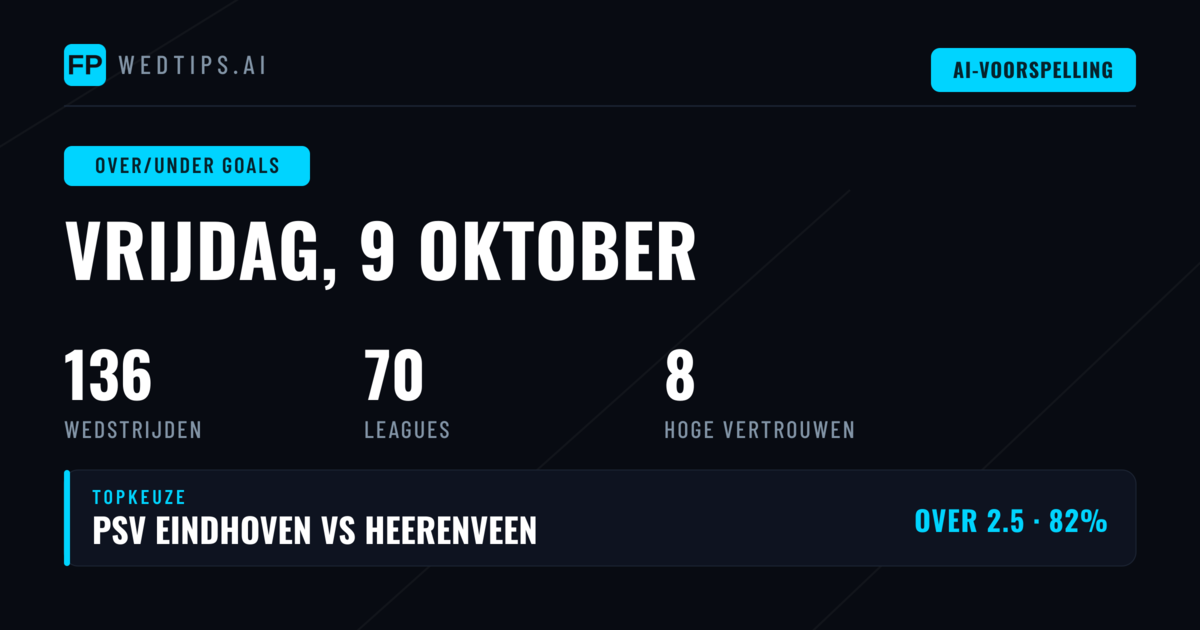 Top O/U Tips voor 9 okt 2026