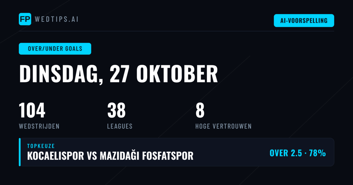 Beste O/U-doelpuntenkeuzes voor 27 oktober 2026