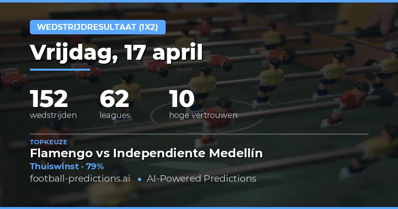 Wedstrijdvoorspellingen voor 17 april 2026