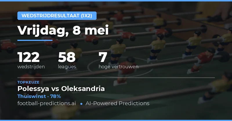 Samenvatting van de voorspellingen voor 8 May 2026