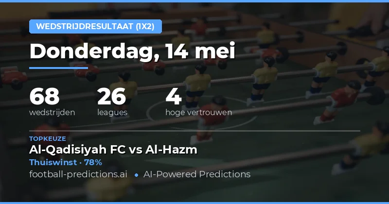 Analyse van de Voorspellingen voor 14 Mei 2026