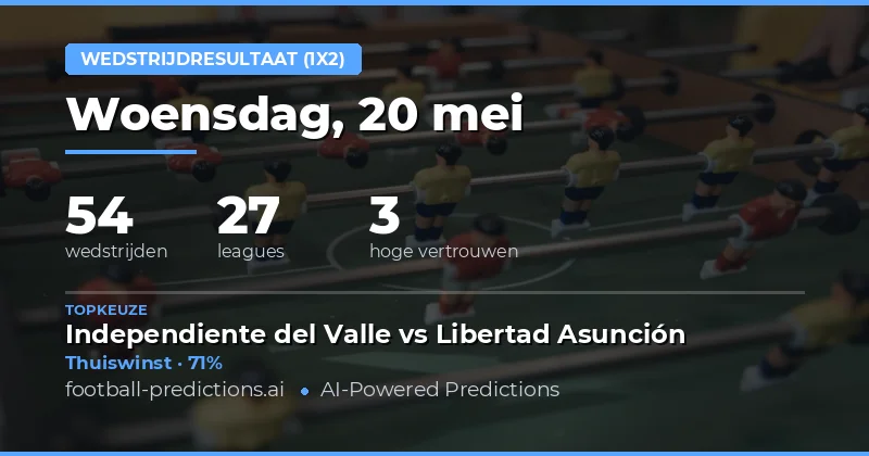 Uitgebreide Analyse van de 1X2 Markten