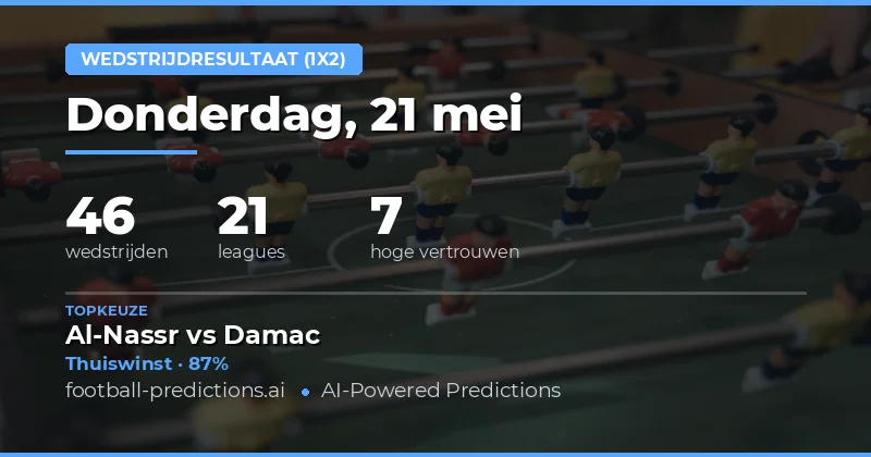 Analyse van de 1X2 markt op 21 May 2026