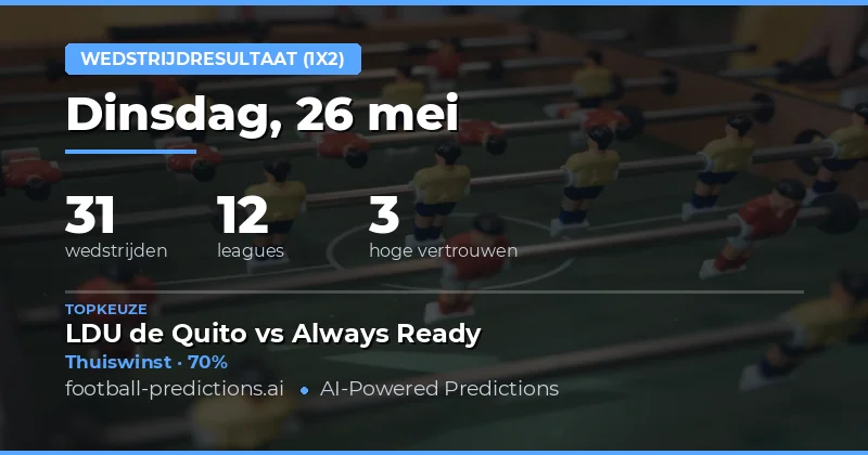 Voorspelling Wedden Voetbal 26 Mei 2026