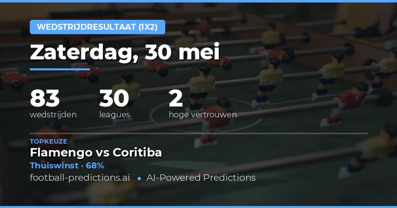 Samenvatting van de 1X2 Voorspellingen voor Vandaag