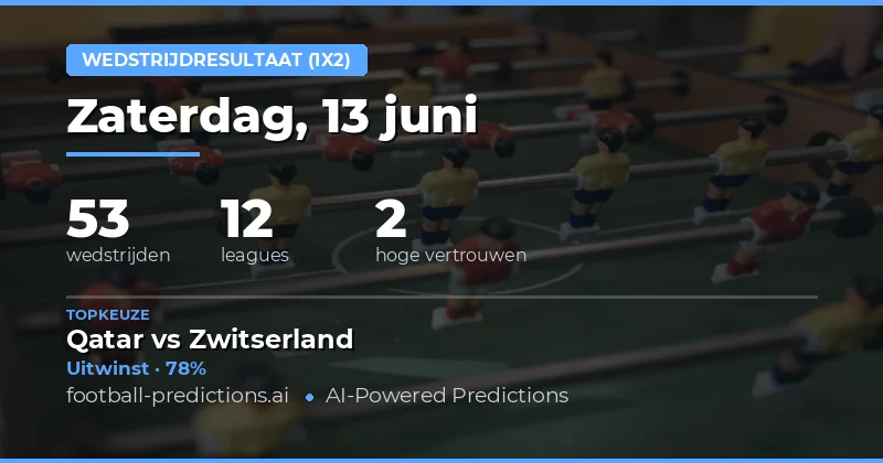 Wereldwijde Voetbalvoorspellingen: 53 Wedstrijden onder de Loep